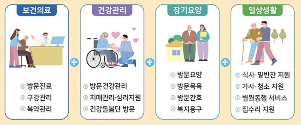 단디돌봄 신청 대상
