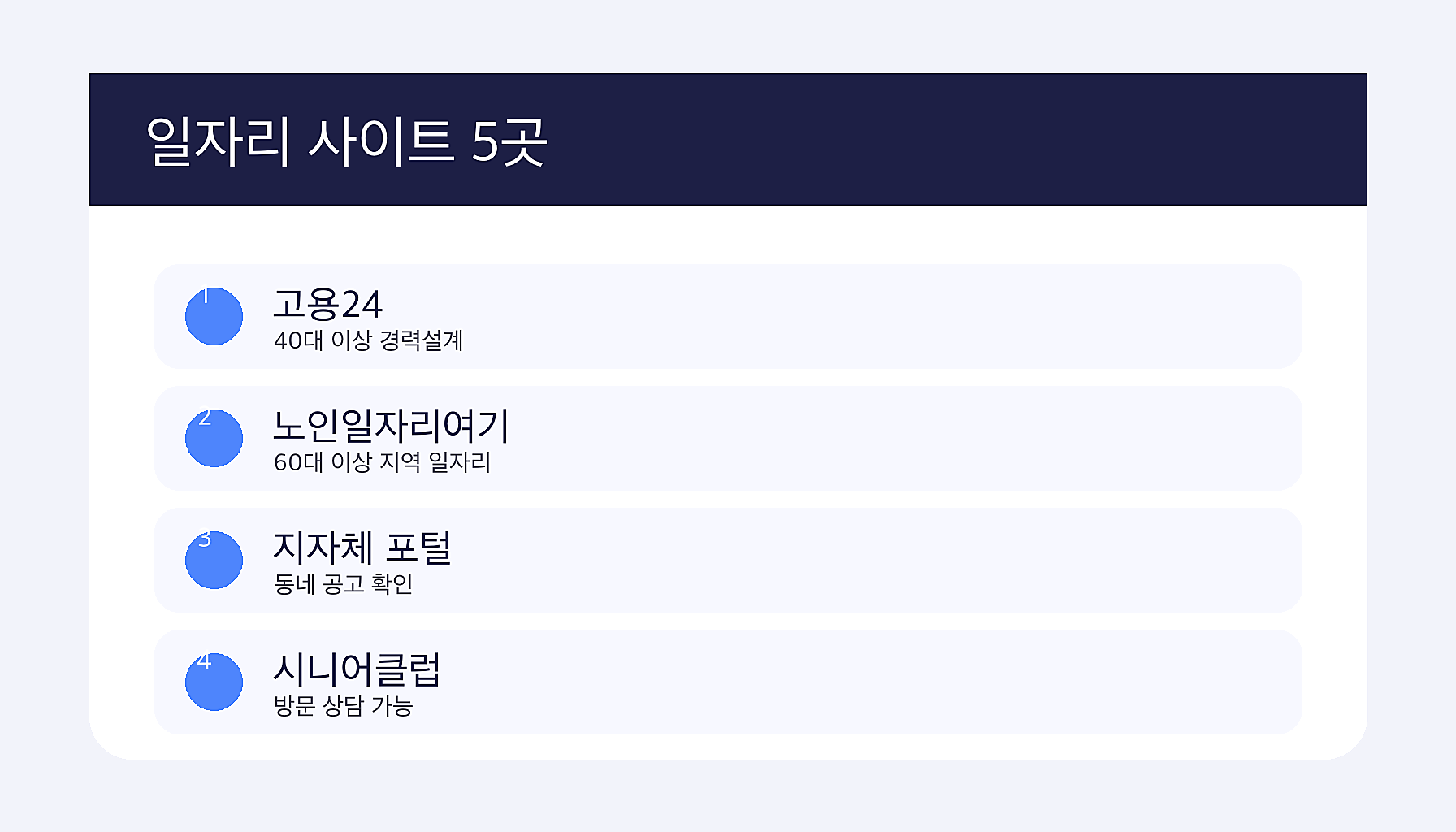 중장년 일자리 사이트 5곳 2026 공식 사이트 인포그래프