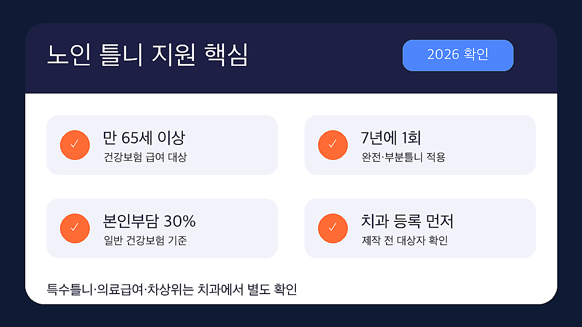 노인 틀니 지원사업 신청방법 2026 대상 본인부담 인포그래픽