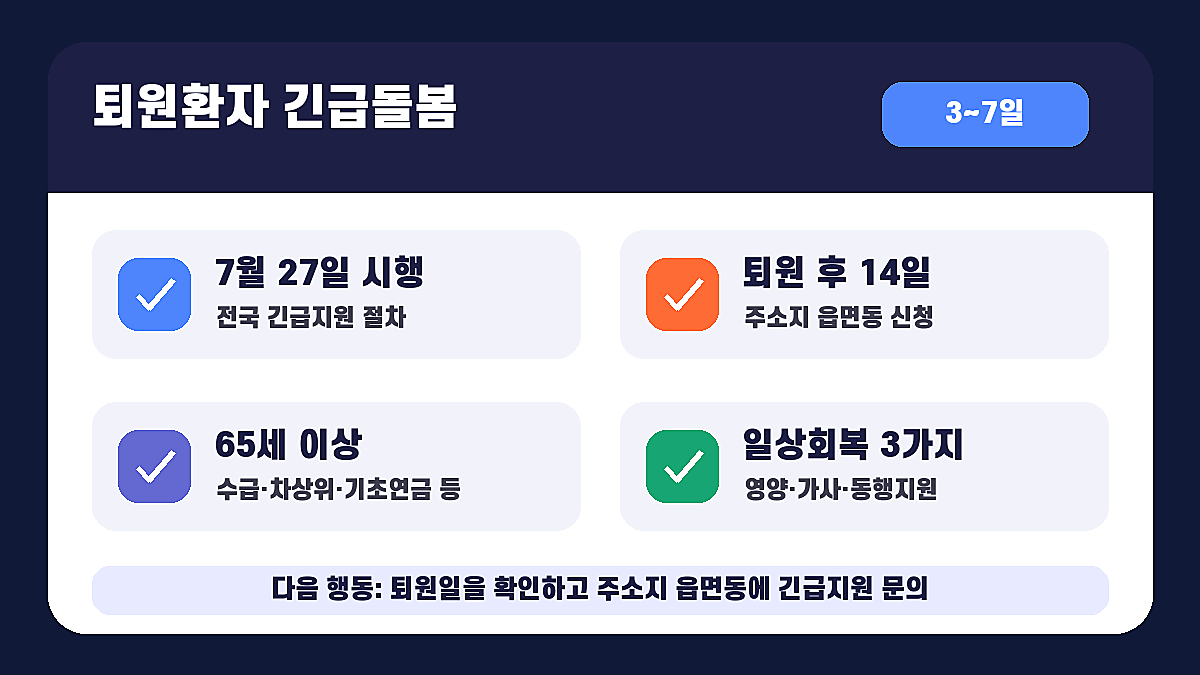 노인맞춤돌봄 퇴원환자 긴급지원 신청기한과 3~7일 제공 절차