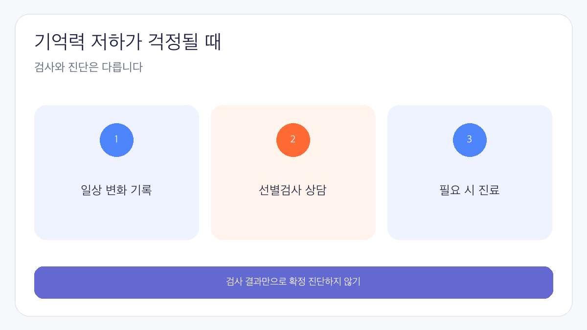 경도인지장애와 치매 차이 검사 시점 인포그래픽