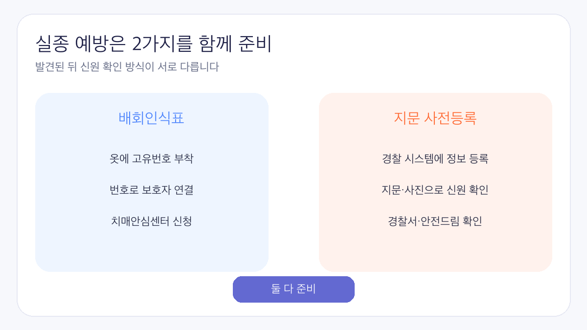 치매 배회인식표와 지문등록 차이 2가지 비교