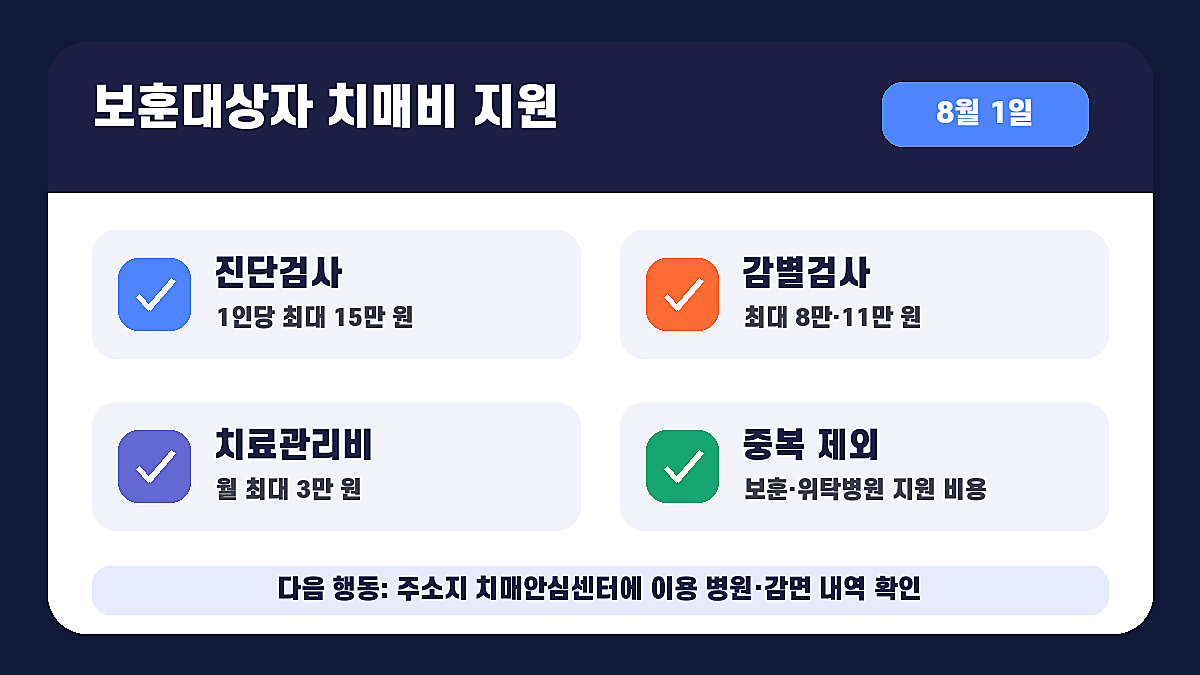 보훈의료대상자 치매치료관리비 보훈병원 중복지원 판단 인포그래픽