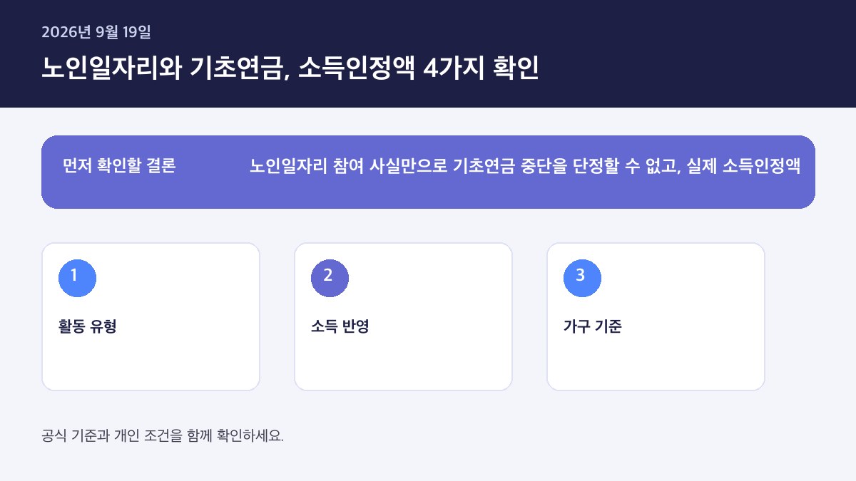 노인일자리 참여 중 기초연금 소득인정액 영향 2026 — 핵심 판단 기준을 정리한 인포그래픽