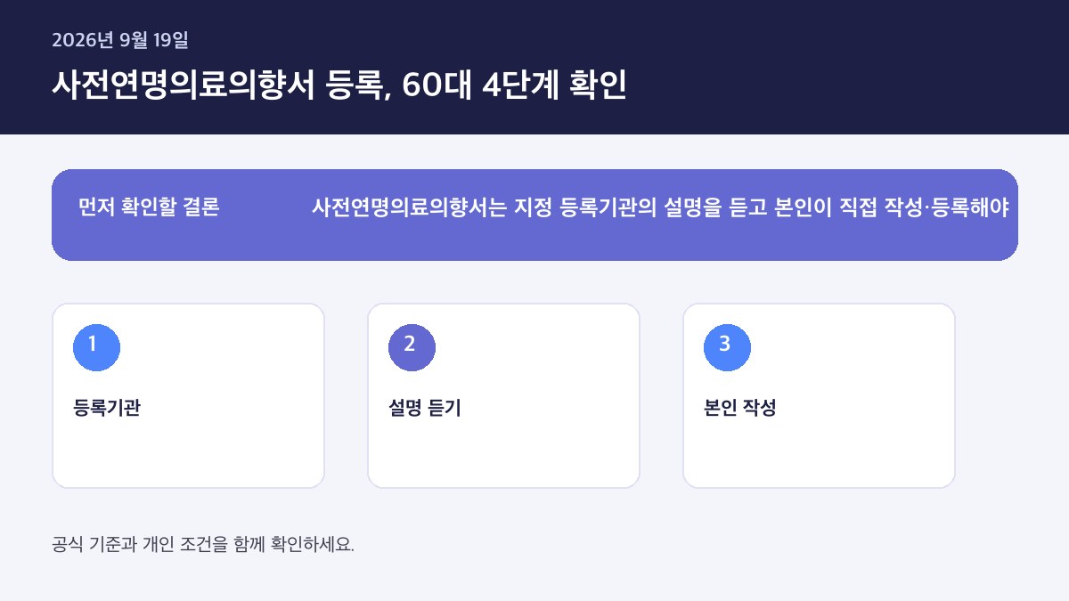 사전연명의료의향서 등록 방법 60대 준비물 2026 — 핵심 판단 기준을 정리한 인포그래픽