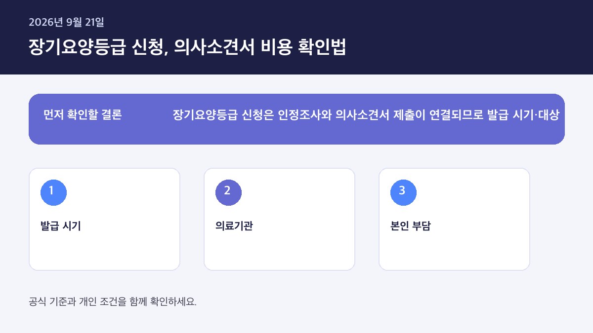 장기요양등급 신청 의사소견서 비용 2026 — 핵심 판단 기준을 정리한 인포그래픽