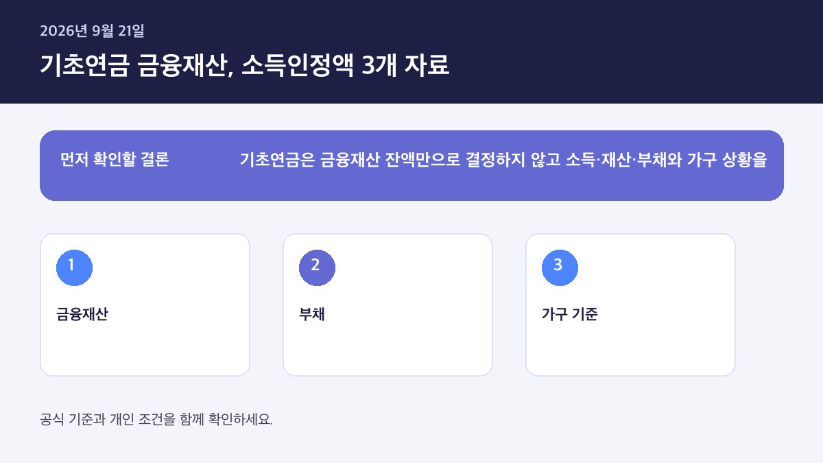 기초연금 소득인정액 금융재산 계산 2026 — 핵심 판단 기준을 정리한 인포그래픽