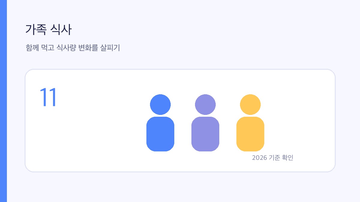 치매에 좋은 음식 관련 식단 안내 이미지 11