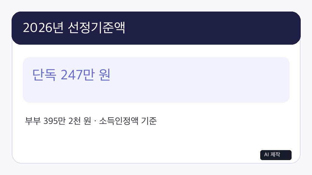 기초연금 확인 자료와 상담 장면, AI 제작