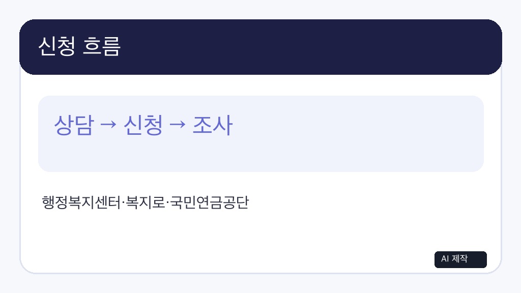 기초연금 확인 자료와 상담 장면, AI 제작