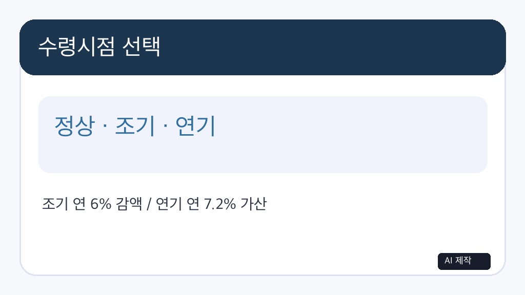 노령연금 확인 자료와 상담 장면, AI 제작