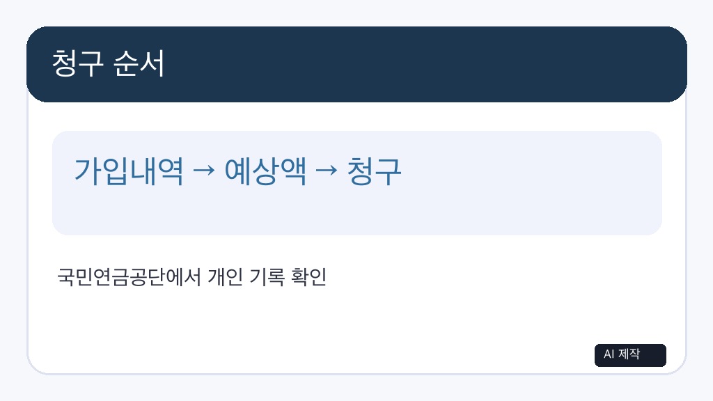 노령연금 확인 자료와 상담 장면, AI 제작