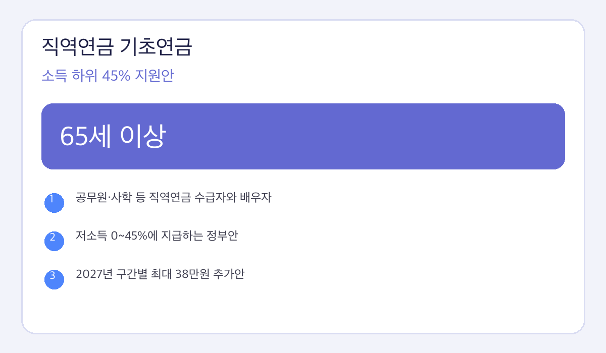 직역연금 기초연금 핵심 수치와 확인사항