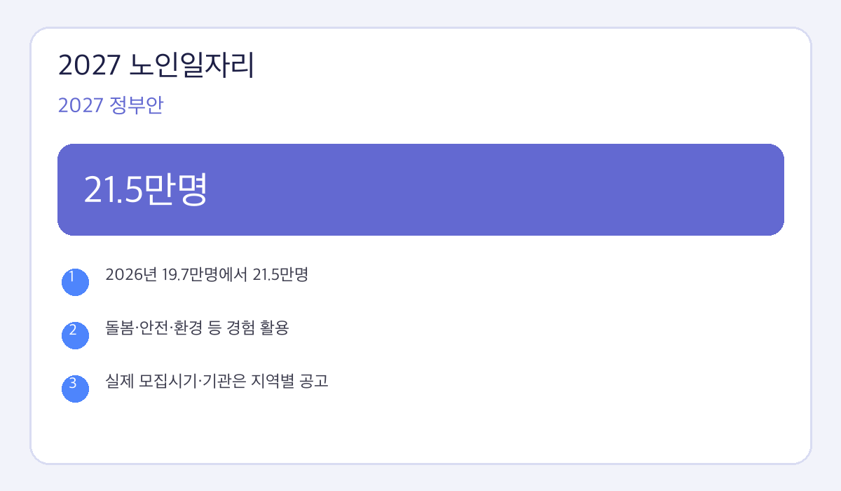 2027 노인일자리 핵심 수치와 확인사항