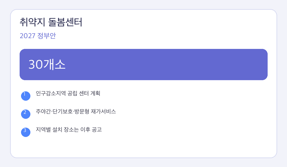 취약지 돌봄센터 핵심 수치와 확인사항